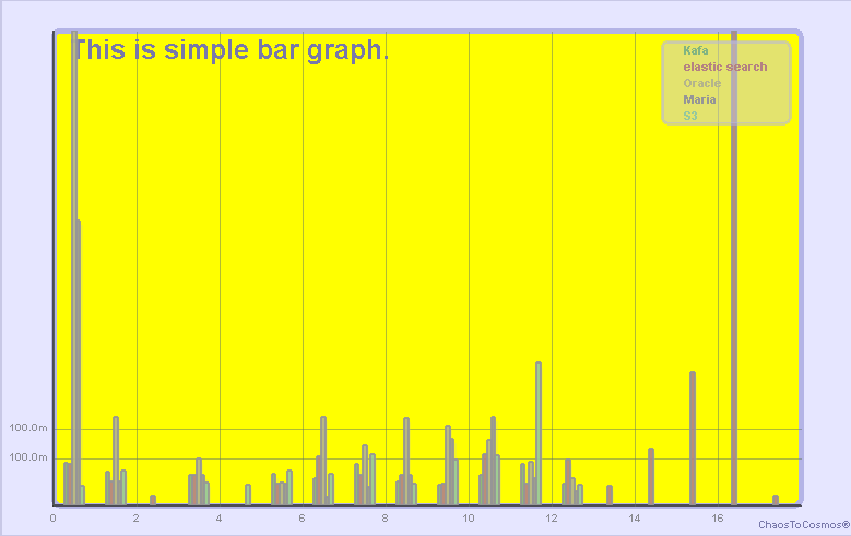 Yellow Bar Chart