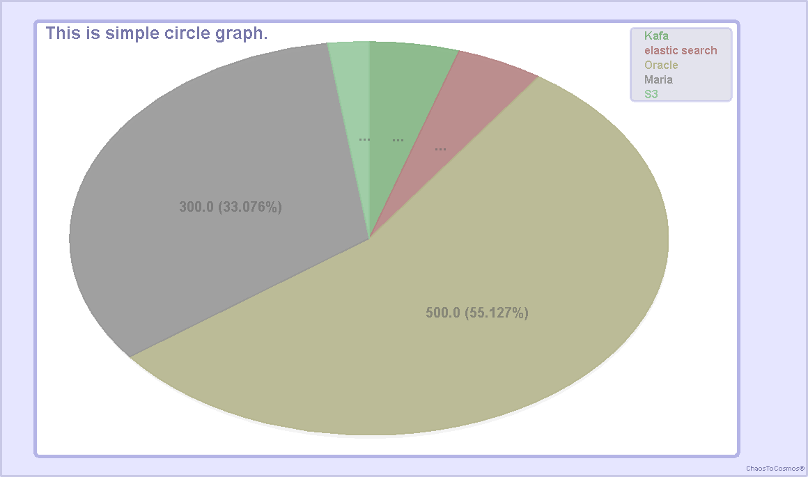 Circle Chart