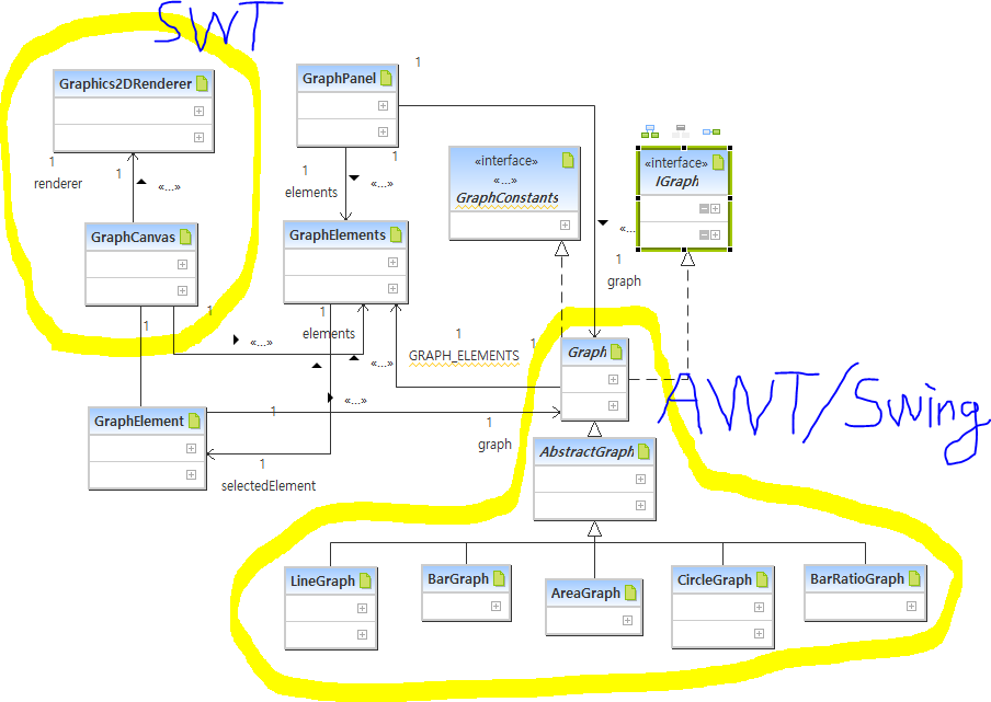 UML Diagram of Chart Structure